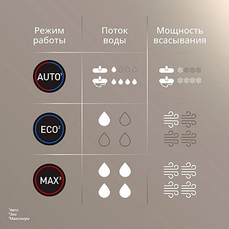 ������� ������������ ������ Tefal GF5035F0