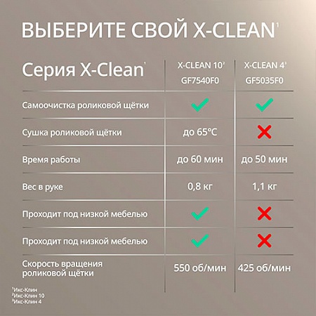 ������� ������������ ������ Tefal GF5035F0